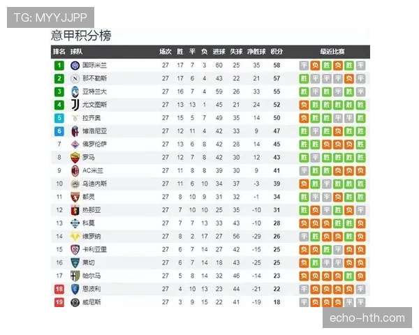 新赛季足球积分榜出炉:劲旅领跑,多支球队状态回升 新赛季足球积分榜出炉:劲旅领跑,多支球队状态回升