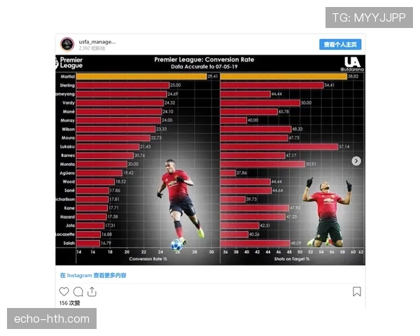 曼联锋线效率问题突出：当前阶段进球转化率下滑对进攻体系形成制约