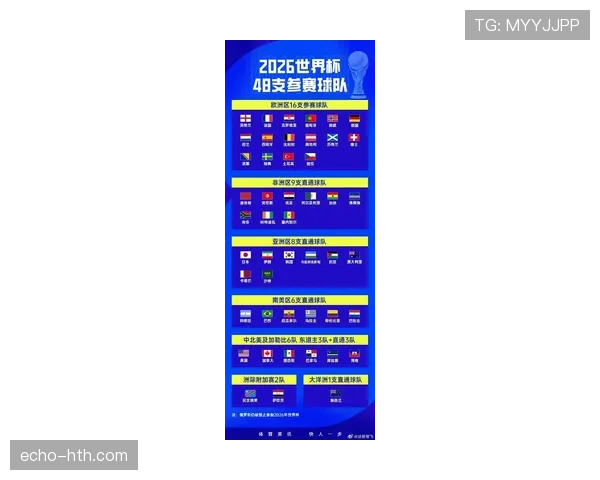 2026世界杯12组赛制公平吗